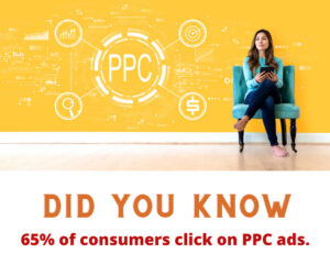 65% of consumers click on PPC ads.